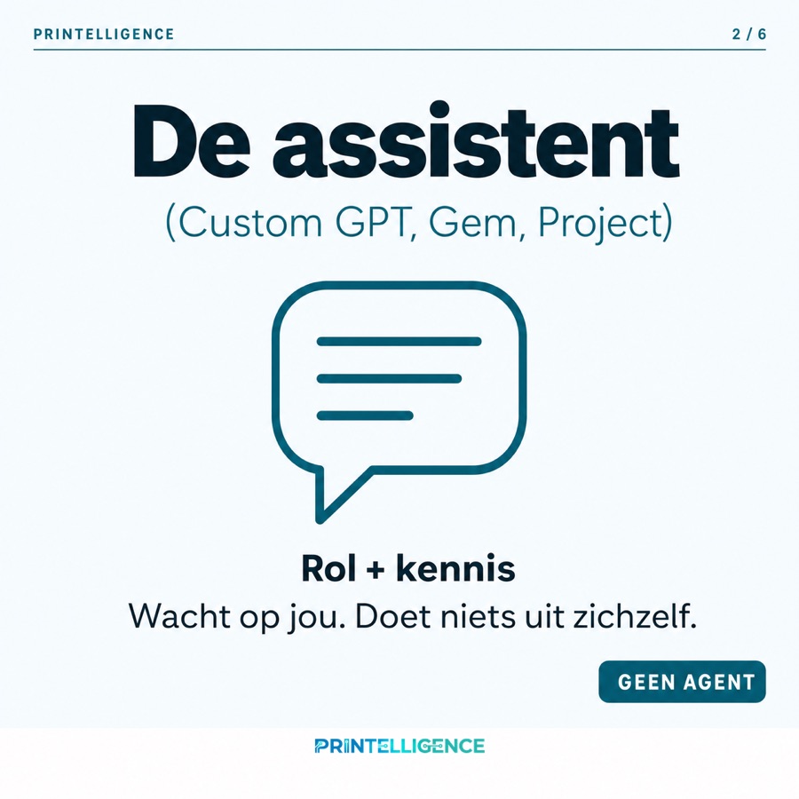 Slide 2 of the carousel: The assistant (Custom GPT, Gem, Project): role plus knowledge, not an agent