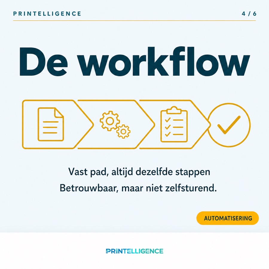 Slide 4 of the carousel: The workflow: a fixed path, that is automation