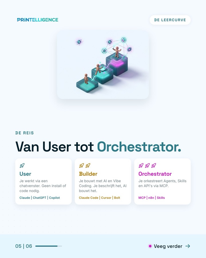 Slide 5 of the carousel: From User to Builder