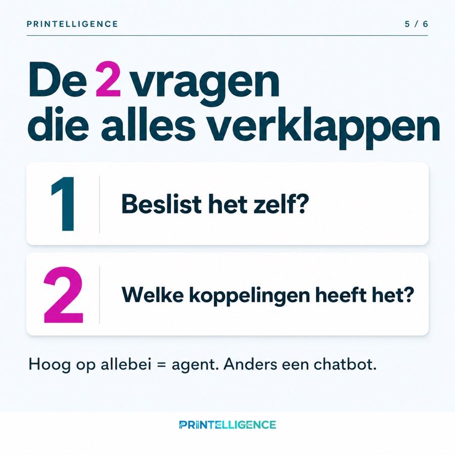 Slide 5 van de carrousel: De 2 vragen die alles verklappen: beslist het zelf en welke koppelingen heeft het?