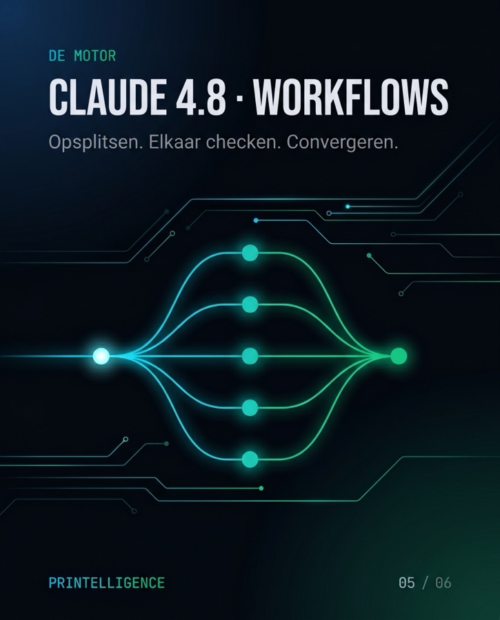 Slide 5 van de carrousel: De motor: Claude 4.8 met Workflows. Opsplitsen, elkaar checken, convergeren