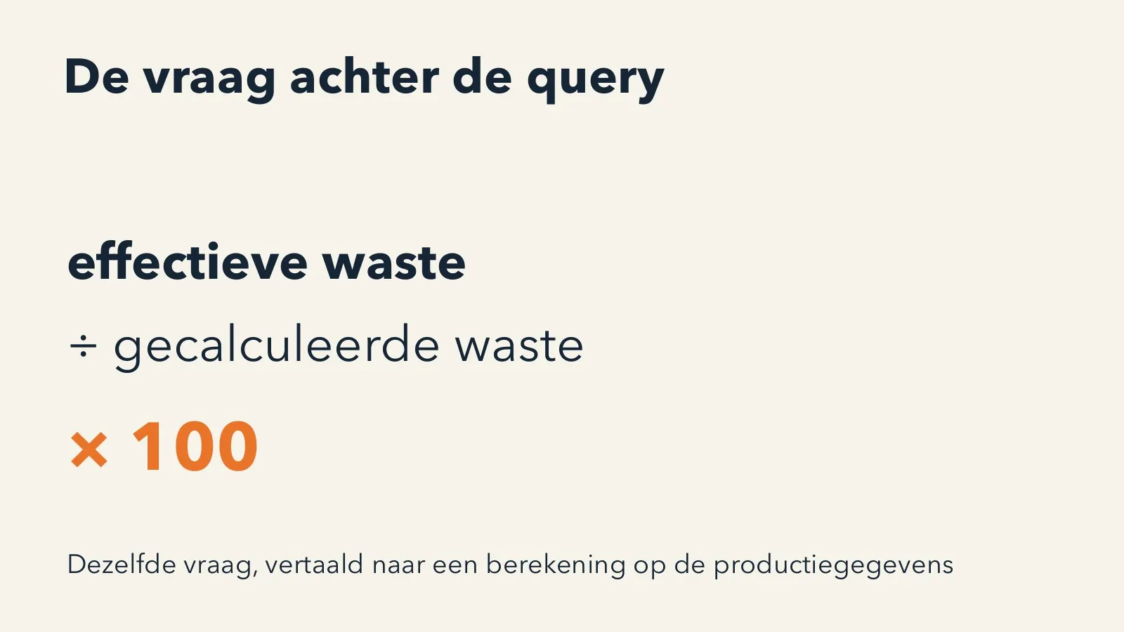Slide: de vraag achter de query, effectieve waste gedeeld door gecalculeerde waste maal honderd