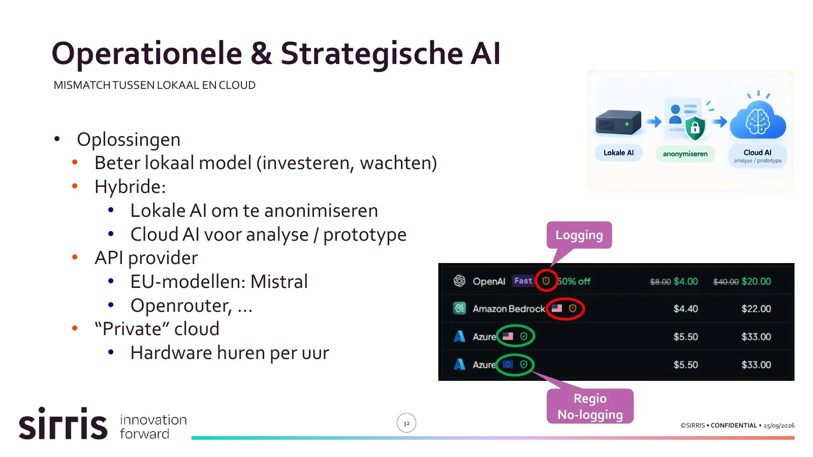 Slide van Sirris: lokaal model, cloud of een hybride oplossing