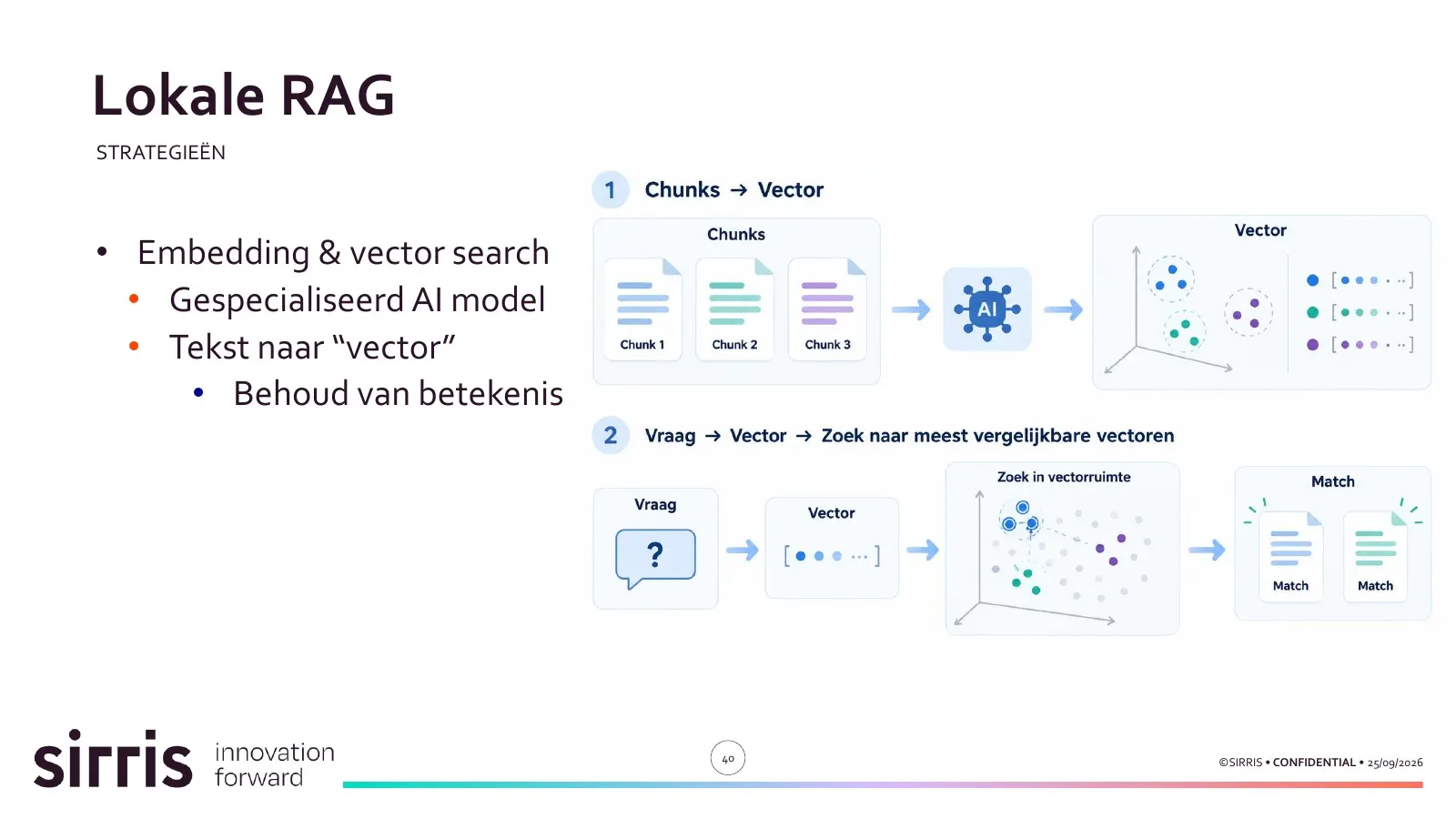 Slide: embedding en vector search. Stukken tekst en de vraag worden vectoren. Het systeem zoekt de vectoren die het meest op elkaar lijken.